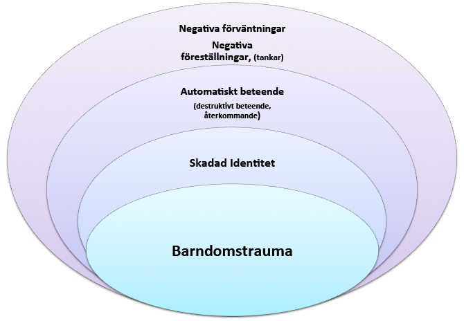 Det destruktiva mönstret